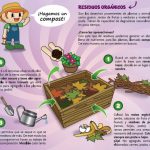 como-hacer-compost-para-el-huerto-que-residuos